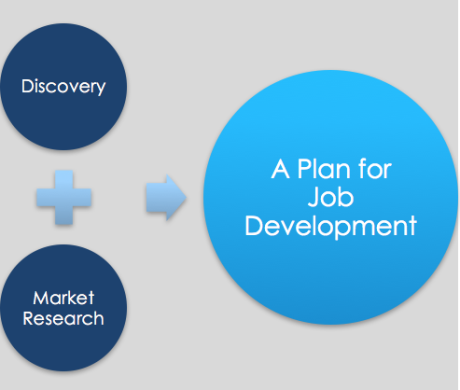 jobdevplan